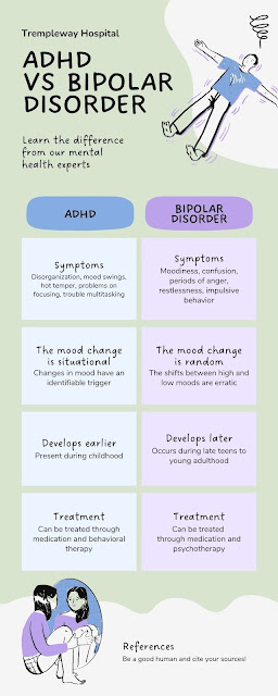 ADHD  For Dummies