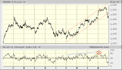 NASDAQ 5-min