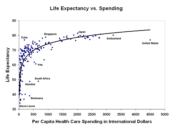 Persona Non Grata: Chart of the Week: We Spend More, Get Less