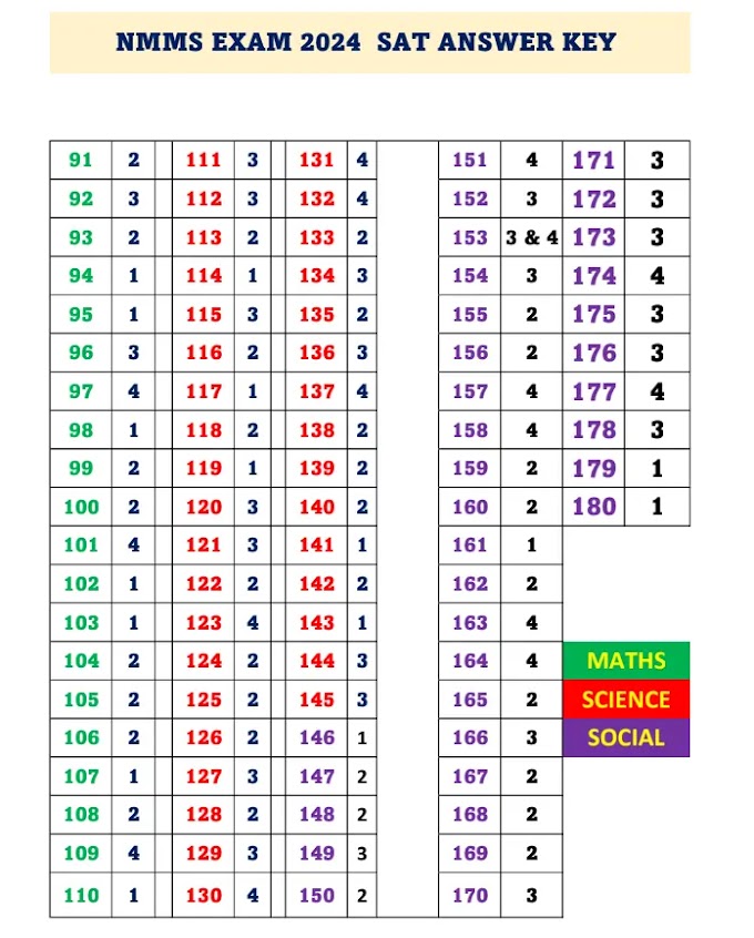 NMMS EXAM Answer Key 2024