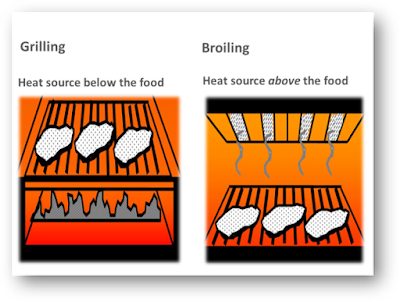 The Difference Between Grilling and Broiling