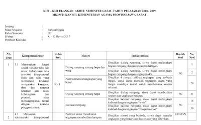 Download contoh soal dan file Download Kisi-kisi PAS Kelas 9 Semester 1 Kurikulum 2013 Revisi 2018