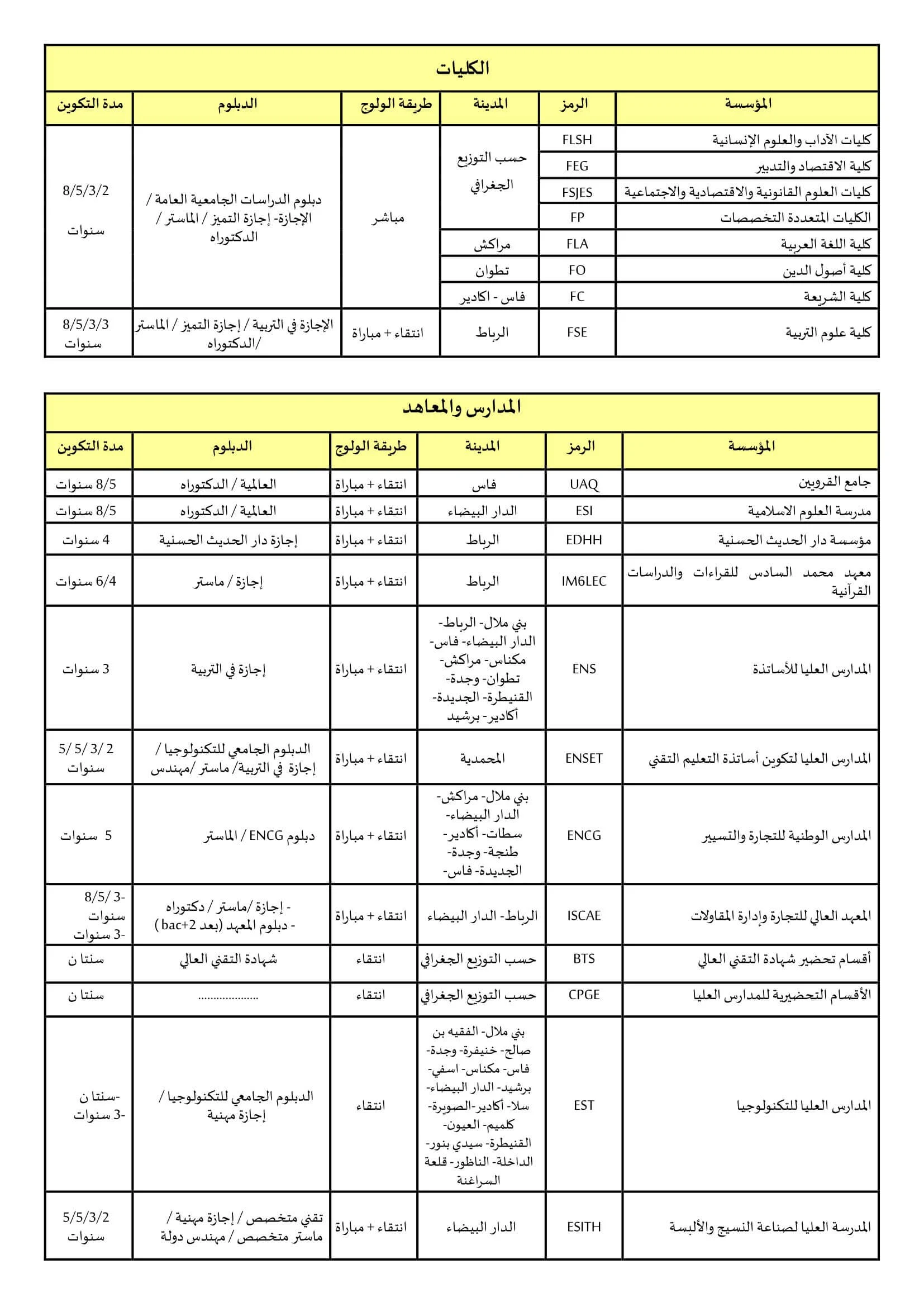 آفاق ما بعد البكالوريا العلوم الاقتصادية و التدبير