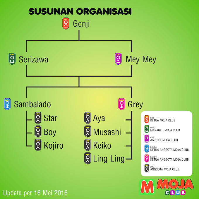 Susunan Organisasi MOJAclub Mei 2016