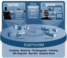 Echo360 System Architecture