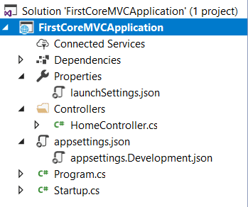 Understanding the UseMvcWithDefaultRoute() middleware