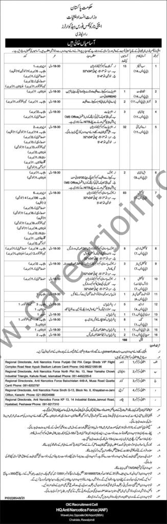Anti Narcotics Force ANF HQ Jobs June 2022