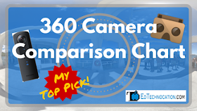 360 Camera Comparison Chart | by @EdTechnocation | #VRinEdu