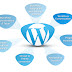 Wordpress Developers Sydney-Team of experts