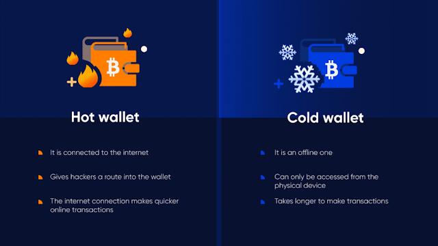 types of crypto wallet cold wallet