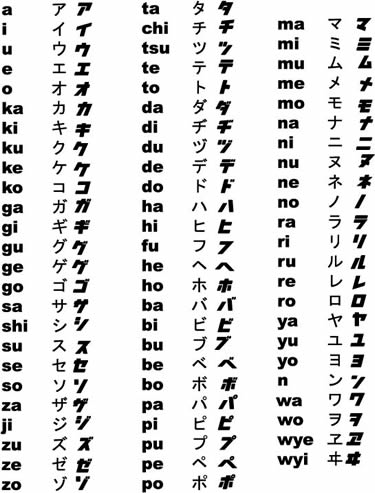 The Katakana alphabet consists of these symbols All of which I planned to 