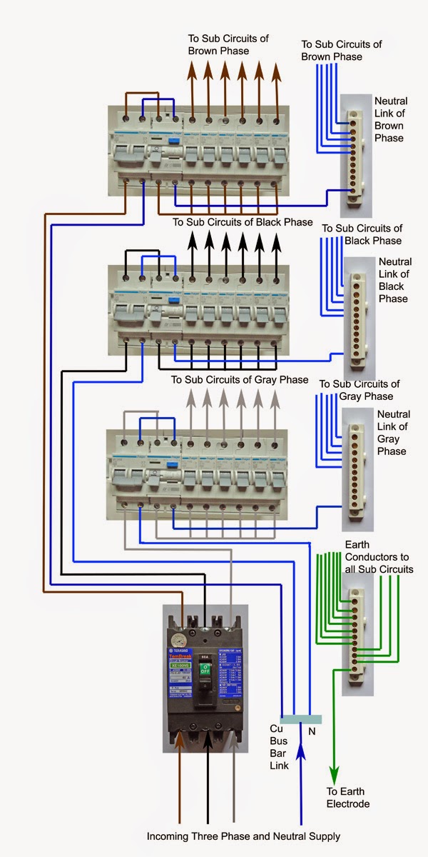 Electrical Engineering World: The Practical Way of Wiring the Three Phase 60A Distribution Board ...