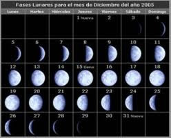 CALENDÁRIO LUNAR 2013