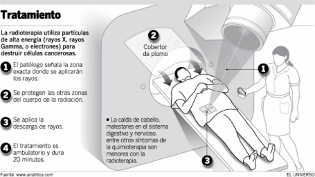 tratamiento_30032012