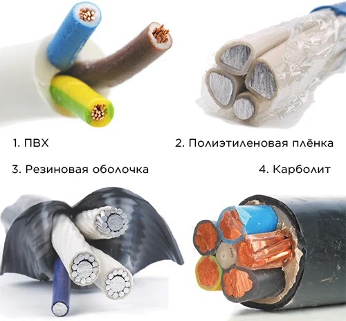 Материалы изоляции кабеля