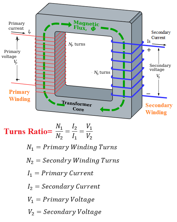 Transformer | Types of Transformer | Working Principle of Transformer | Step Down Transformer | Step Up Transformer | Current Transformer | Current Transformer Working Principle | Potential Transformer Working Principle | Auto Transformer | Auto Transformer Working Principle