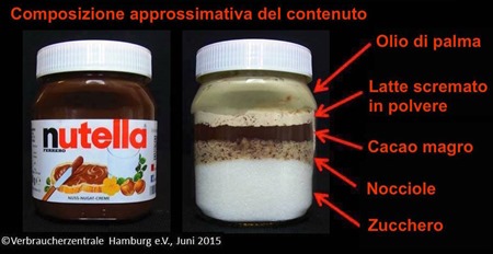 nutella-composizione-approssimativa-Verbraucherzentrale-Hamburg