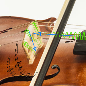 Come si crea il suono nei violini classici