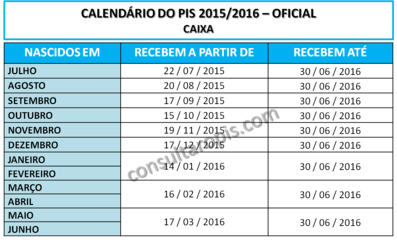 Tabela de pagamento PIS 2015-2016