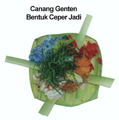 makna dan pengertian canang genten