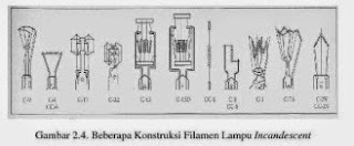 beberapa konstruksi filamen lampu pijar