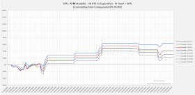 SPX Short Options Straddle Equity Curves - 38 DTE - IV Rank > 50 - Risk:Reward Exits