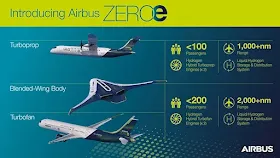 Новая линейка самолетов от Airbus