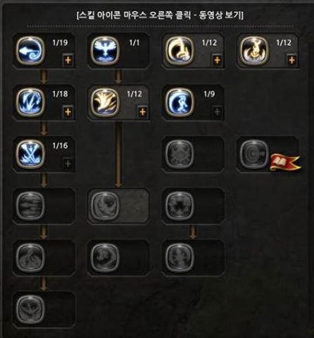 Info Dan Deskripsi skill Silver Hunter DN INA