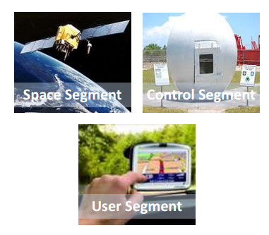 Fig: Space, Control and User Segment