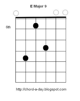 E Major 9 Guitar Chord