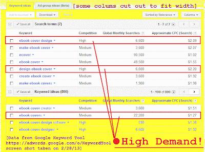 Google Adwords Keyword Tool Results for ebook covers image