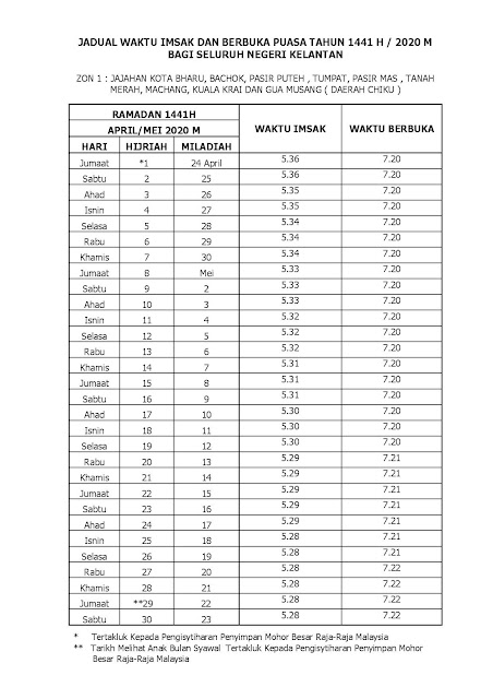 JADUAL WAKTU BERBUKA PUASA DAN IMSAK NEGERI KELANTAN 1441H