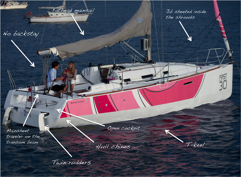  -Rassy 29 sailing in the Northern Europe: Thoughts on sailboat design