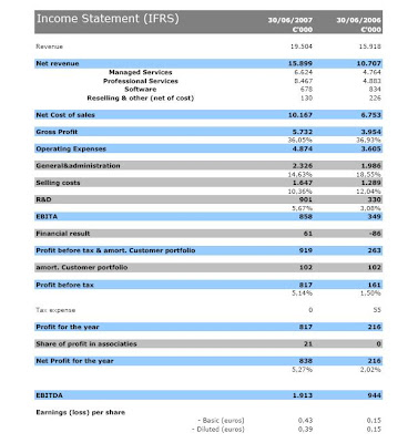 amortization income statement. income statement depreciation.