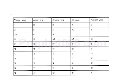 Kulakul Chakra in Vedic Indian Astrology