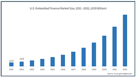 Embedded Lending for E-Commerce