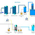 Demineralization Water Treatment Plants