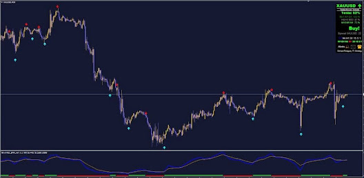 Tesla Power Trend Download