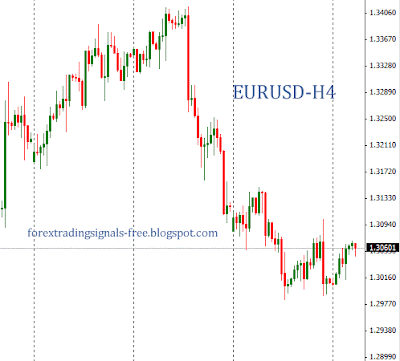 Forex: eurusd technical analysis Tuesday, July 2, 2013