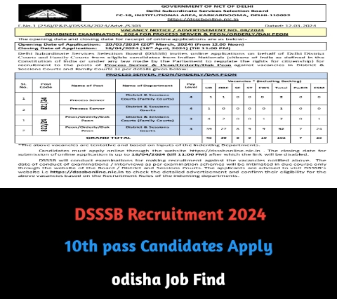 DSSSB Recruitment 2024| Apply online for Peon , clerk, orderly and attendant posts| Educational qualification only 10th pass| Salary ₹25,500| Odisha Job Find 