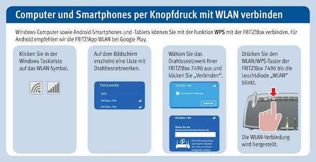 Bedienungsanleitung Handbuch AVM FRITZ!Box 7490 WLAN AC + N Router