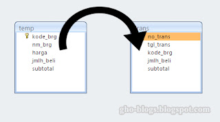 Cara Memindahkan Data Dari Satu Tabel Ke Tabel Lainnya Dengan Visual Basic 6.0