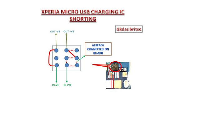 xperia charging solution