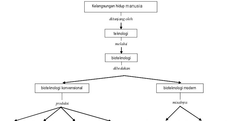 Kumpulan Cerita Wayang Singkat Dalam Bahasa Jawa - Simak 