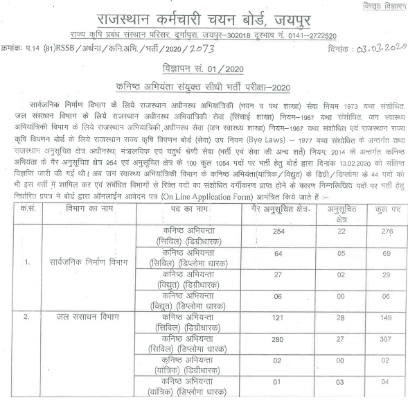 RSMSSB 1190 Jr. Engineer Recruitment 2020 Rajasthan JE Online Application form