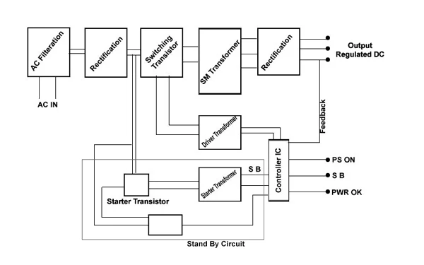 SMPS Block Diagram