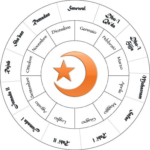 El Blog Musulman De Omar El Calendario Islamico calendario lunar de los musulmanes