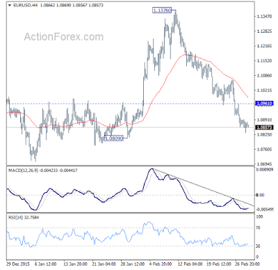 EUR/USD Price Today