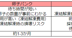 卵子バンク 凍結卵子 と新鮮卵子の違いについて 台湾卵子提供 コウノトリ生殖医療センター