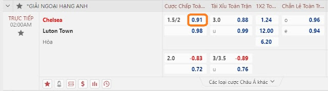 Tỷ lệ kèo Chelsea vs Luton, 02h ngày 26/8-Ngoại Hạng Anh Keo-chelsea-luton